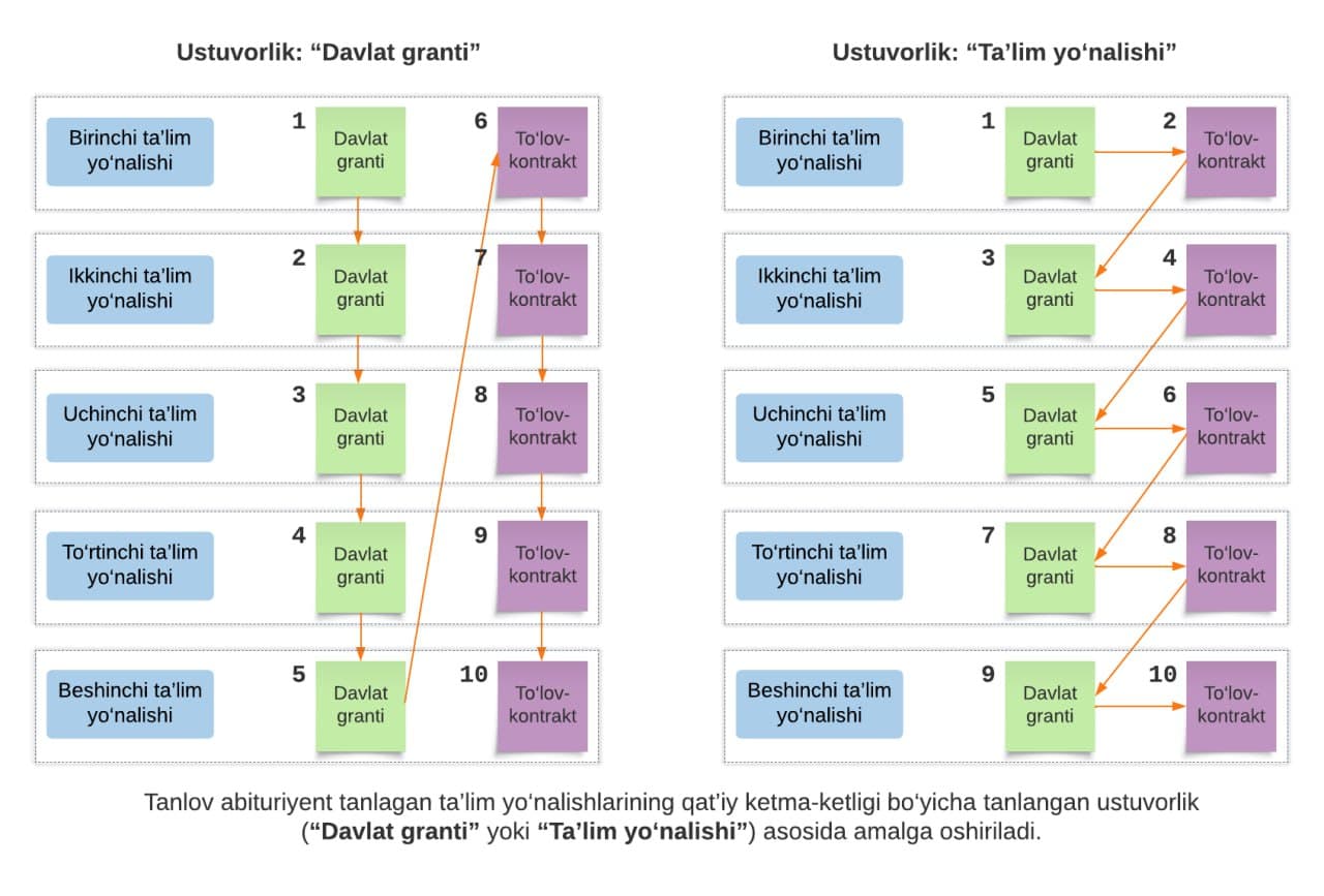Tanlov ustuvorligi qanday tanlanadi?