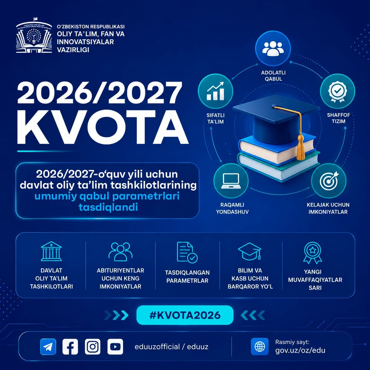 Davlat OTMlari uchun 2026/2027 qabul kvotalari rasman tasdiqlandi