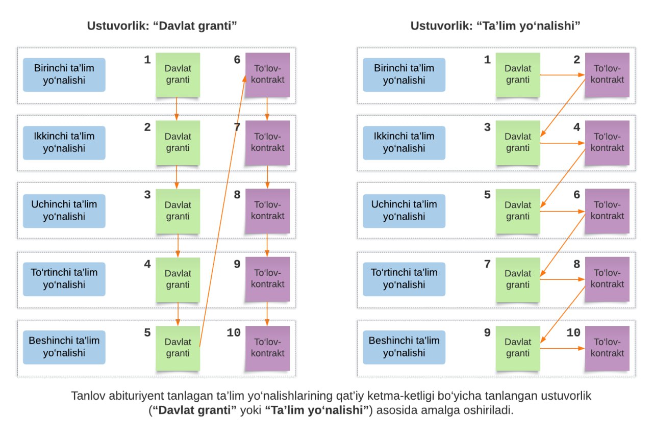 Tanlov ustuvorligi qanday tanlanadi?