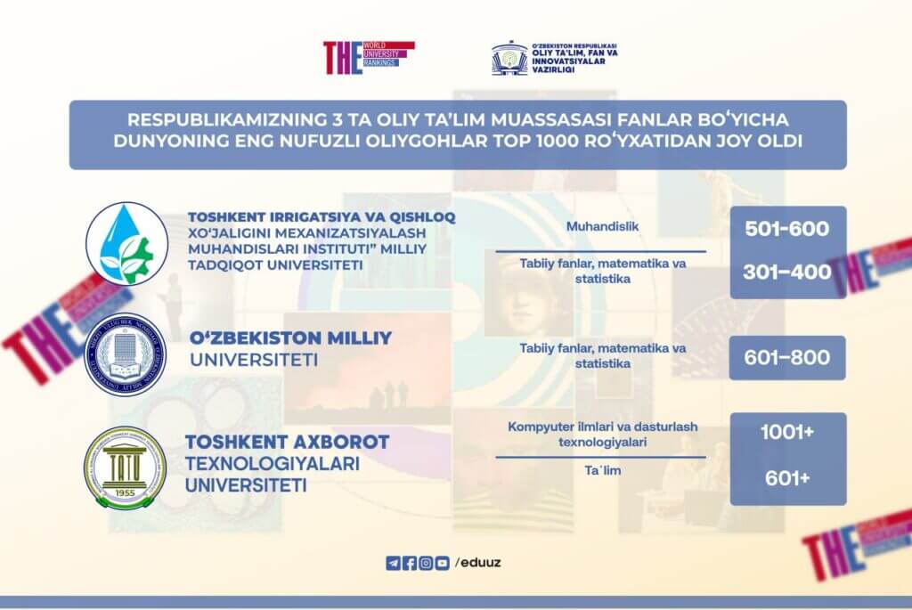 Respublikamizning 3 ta oliy ta’lim muassasasi fanlar boʻyicha dunyoning eng nufuzli oliygohlari Top 1000 roʻyxatida